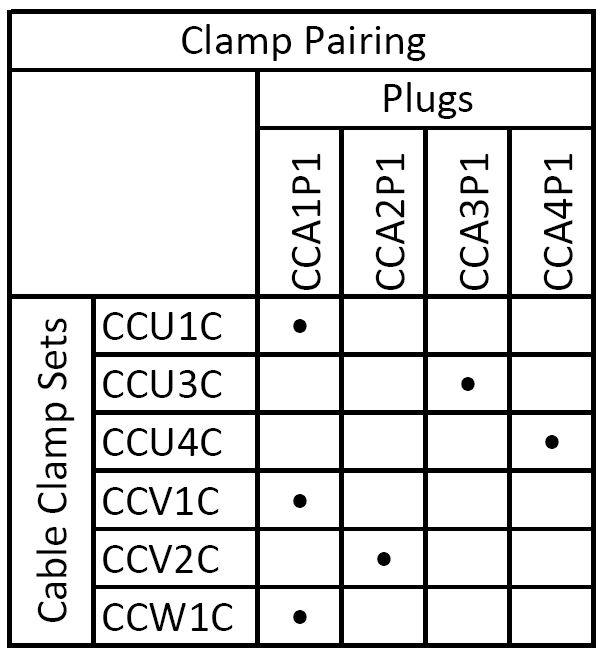 Cross reference table for plugs and cable clamp sets