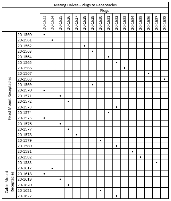 Cross reference table for plugs and recepticles