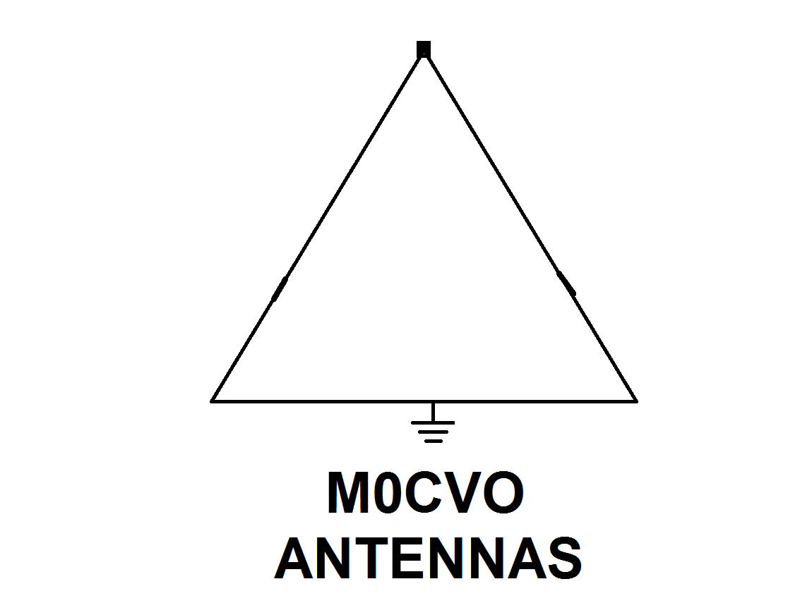 M0CVO Antennas logo