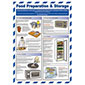 Food Technology Posters