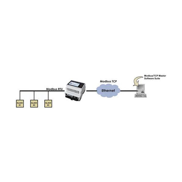 Anybus AB7702 Gateway Modbus RS-232/RS-485 12/24V DC Ethernet Conn...