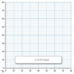 Rapid A4 Graph Paper 2:10:20mm Squared Punched 90gsm 500 Sheets