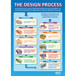 The Design Process Wall Chart Poster