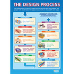 The Design Process Wall Chart Poster