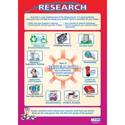 Research Wall Chart Poster