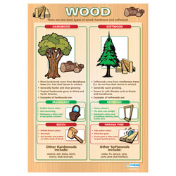 Wood Wall Chart Poster