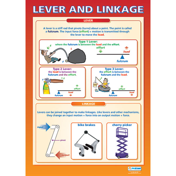 Lever and Linkage Wall Chart Poster Rapid Online