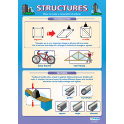 Structures Wall Chart Poster