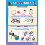 Structures Wall Chart Poster