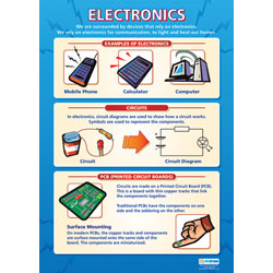 Electronics Wall Chart Poster