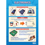 Electronics Wall Chart Poster