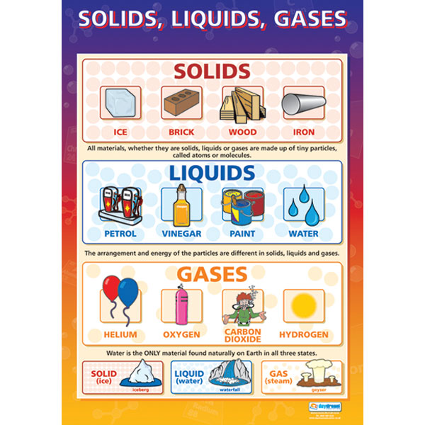 Solids, Liquids, Gases Wall Chart | Rapid Online