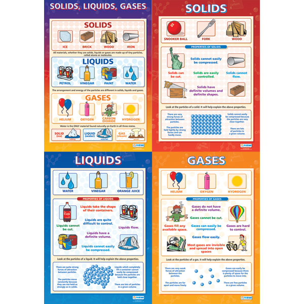 States of Matter Set | Rapid Electronics