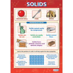 Solids Wall Chart