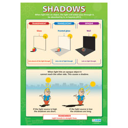 Shadows Wall Chart