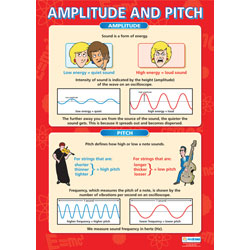 Amplitude and Pitch Wall Chart