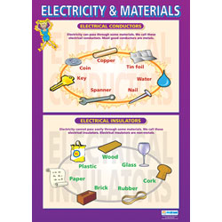 Electricity and Materials Wall Chart