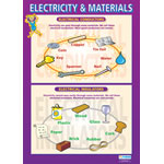 Electricity and Materials Wall Chart