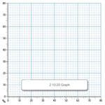 Rapid A4 Graph Paper 2:10:20mm Unpunched 75gsm 500 Sheets