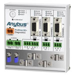 Anybus 17210R ProfiHub B2+R Repeater 12V DC For PROFIBUS Networks