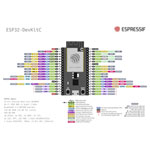 Espressif ESP32-DevKitC-32E Development Board 4MB Storage 1piece