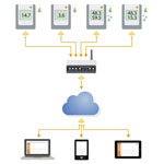 Testo 0572 2103 Saveris 2- T2 Temperature data logger -30 to +150 °C ISO cal