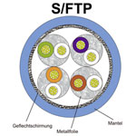 Renkforce RF-5191076 Network cable CAT 6 S/FTP 10m Yellow gold connectors