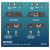 Digitus DS-55353 HDMI IP Extender Set 4K/60Hz 200m point-to-point over CAT6 Blck
