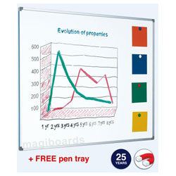 150 x 120 cm Enamel Steel Whiteboard