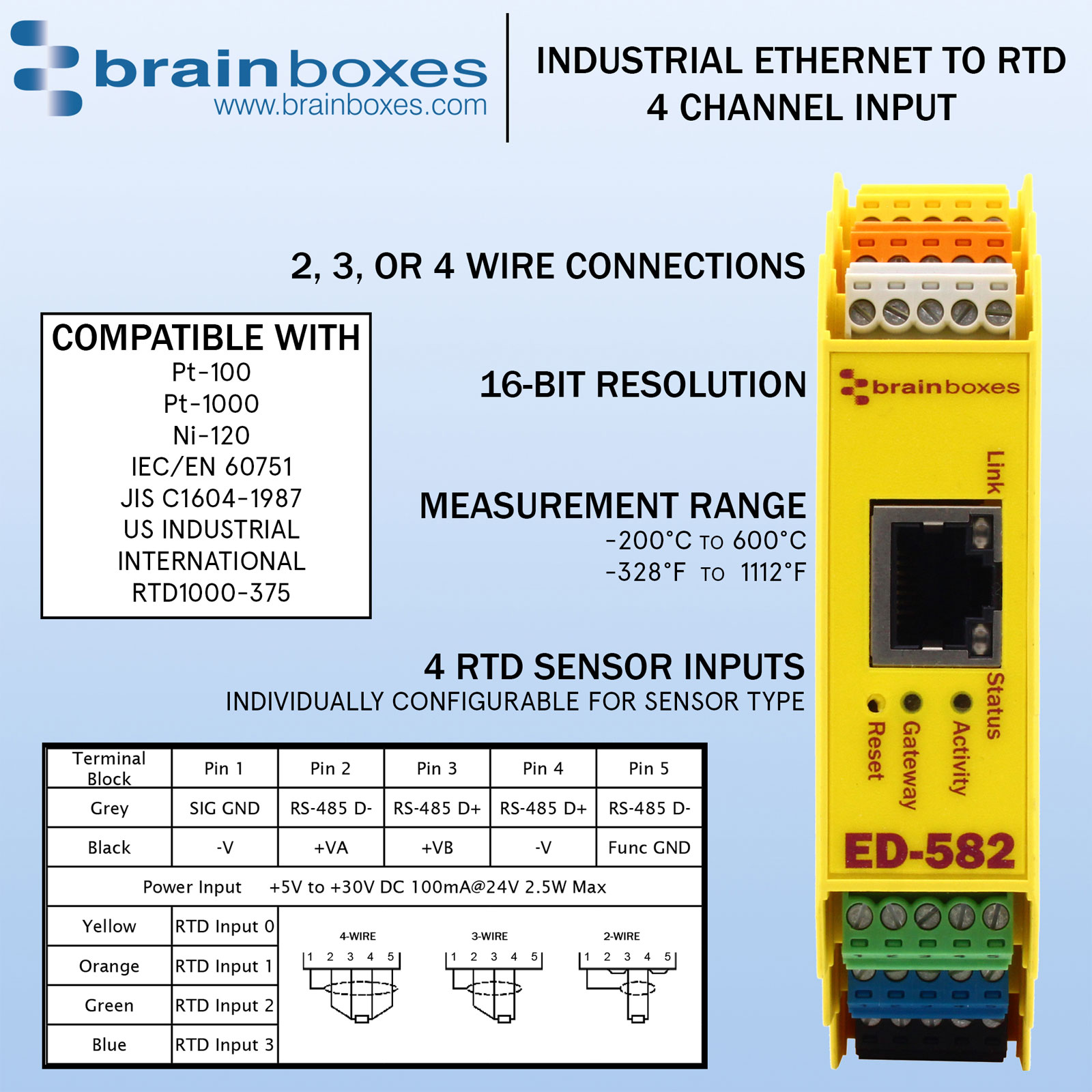 BRAINBOXES ED582 to 4 Channel RTD Input Rapid Online