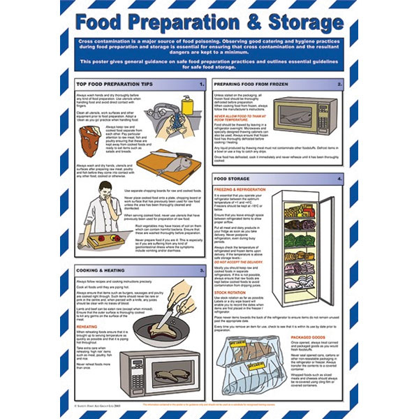 Proper Food Storage Order Chart