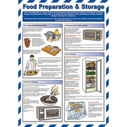 Rapid Food Preparation Poster
