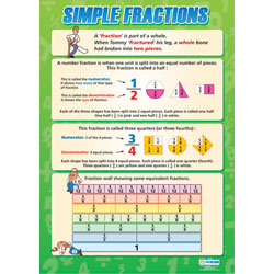 Simple Fractions Wall Chart