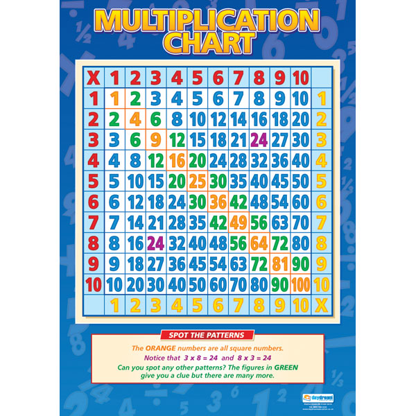 Multiplication Chart Poster | Rapid Online