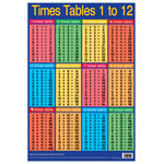 Times Tables 1-12 Wall Chart