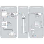 Schneider Electric SR2 MOD01 ZELIO LOGIC Remote Monitoring Module