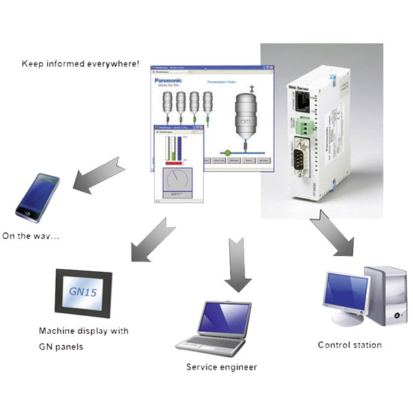 Panasonic KITFPWEB SPS Starter Kit 24VDC | Rapid Online