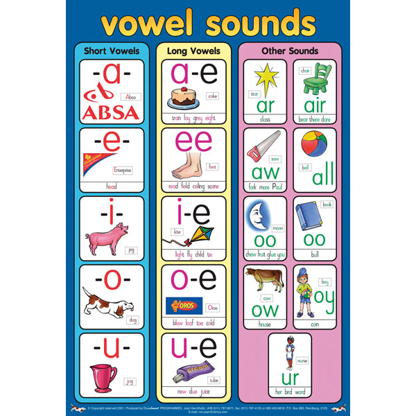 Consonant And Vowel Sounds Chart Letter