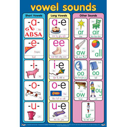 Vowel Sounds Wall Chart | Rapid Online