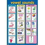 Vowel Sounds Wall Chart