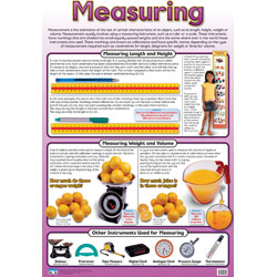 Measuring Wall Chart