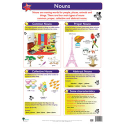 Nouns Wall Chart