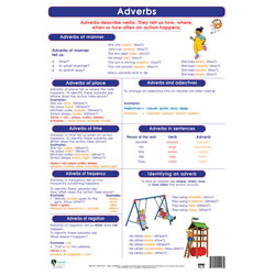 Adverbs Wall Chart