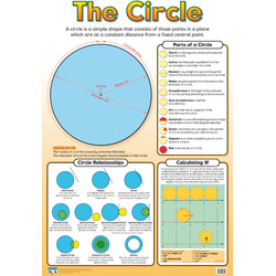 The Circle Wall Chart