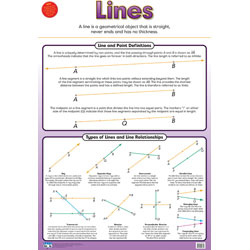 The Lines Wall Chart