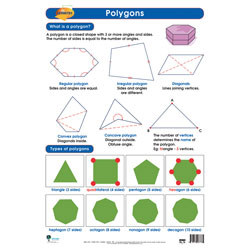 Polygons Wall Chart