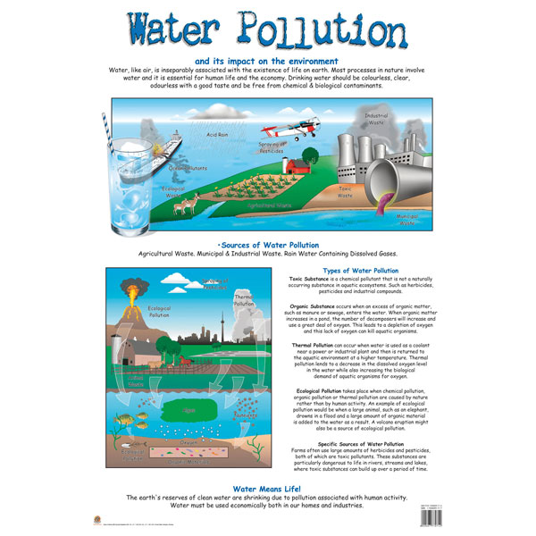water pollution chart for kids