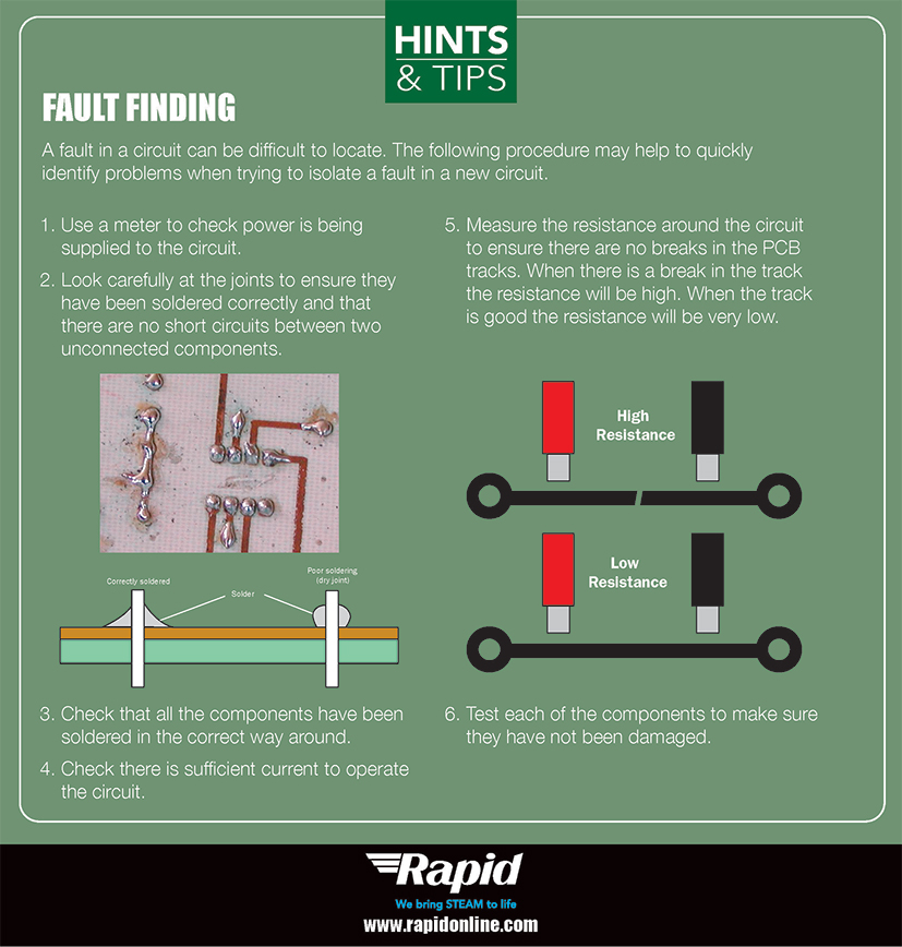 Fault Finding
