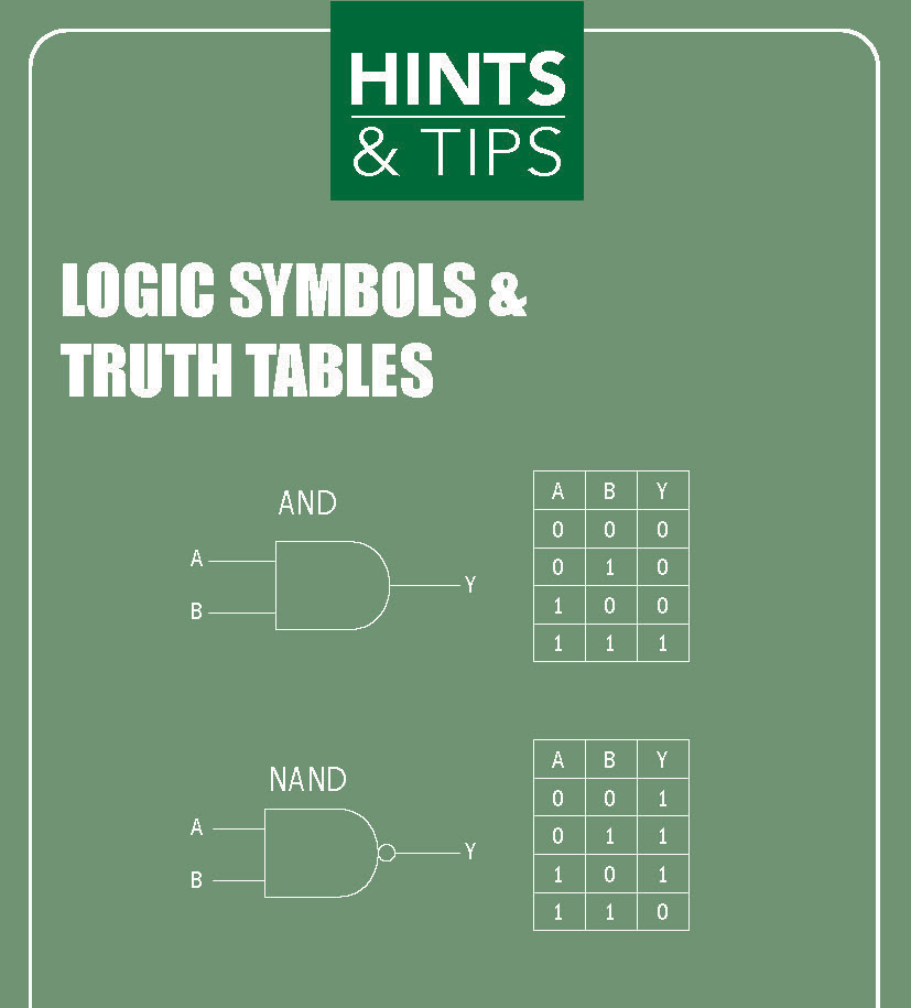 Logic Symbols & Truth Tables