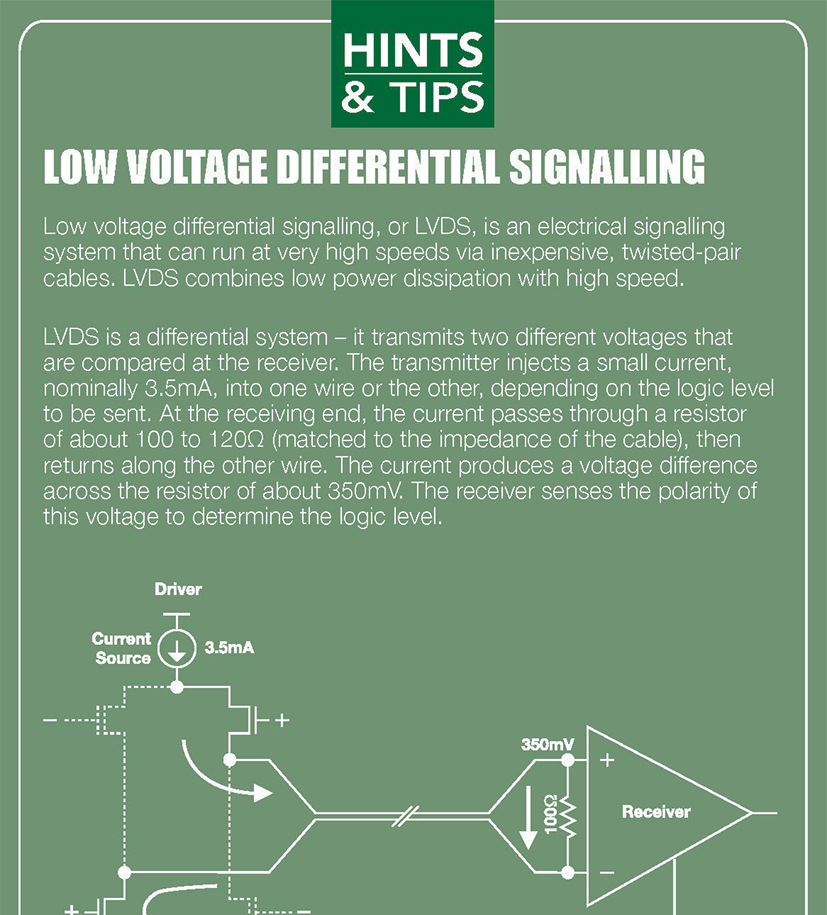 Low Voltage Differential Signalling